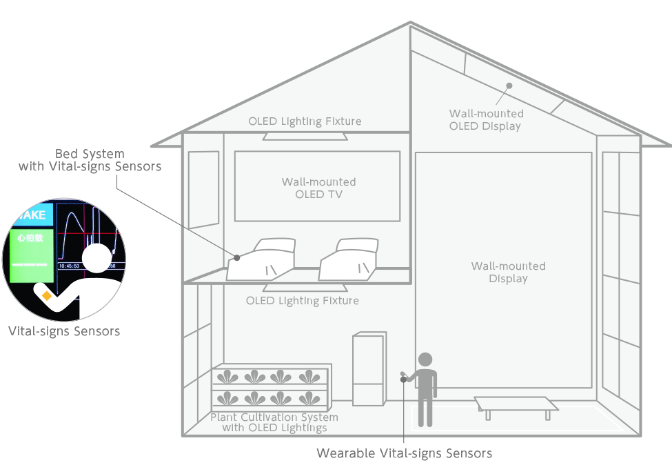 Image of Biological Sensors